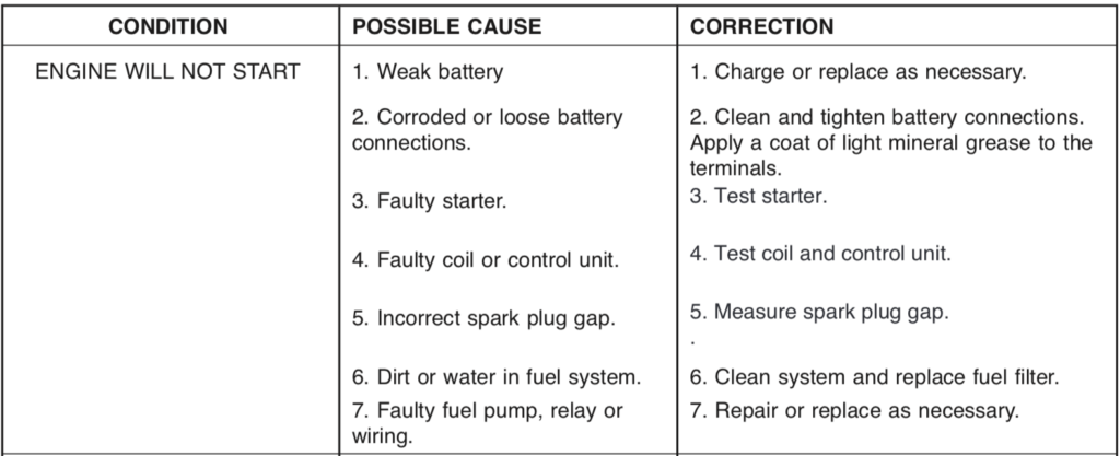 2004 Dodge Dakota Won't Start 4.7l V8 engine