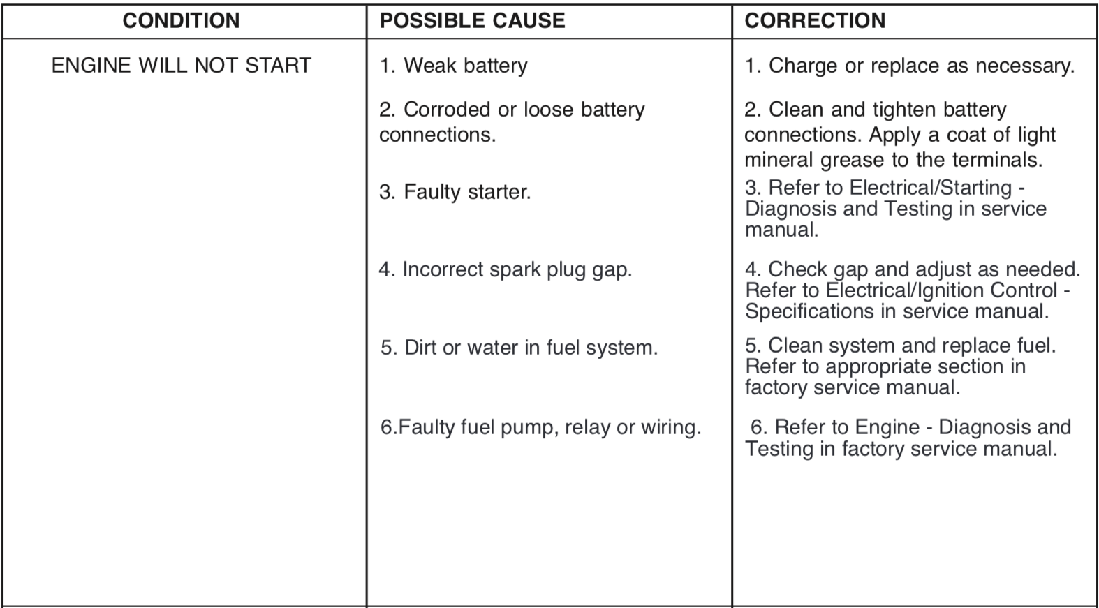 Car won't turn of but battery is good.