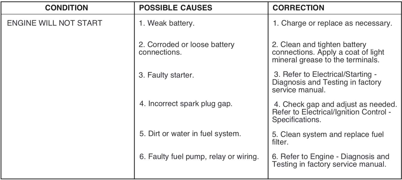 Challenger won't start clicking noise 2011 2012 2013 2014