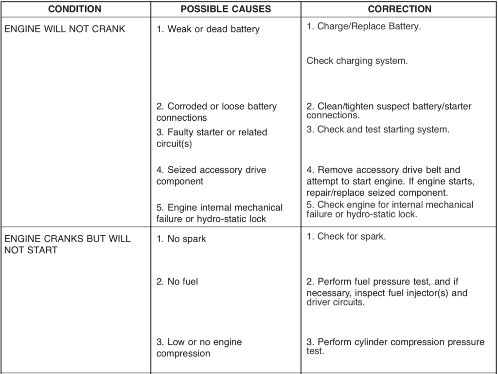 Dodge Dakota Will Not Crank Over, Engine Turns Over But Wont Start