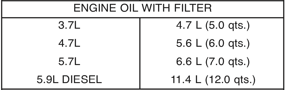 Engine Oil With Filter Fluid Capacities