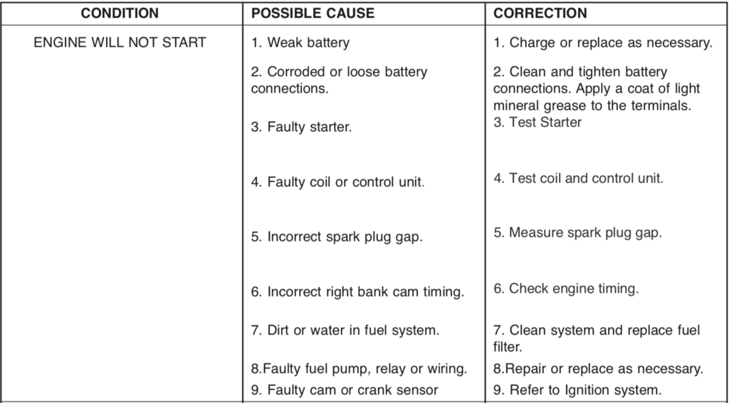 Engine Will Not Start Dodge Dakota 2004 2005 2006