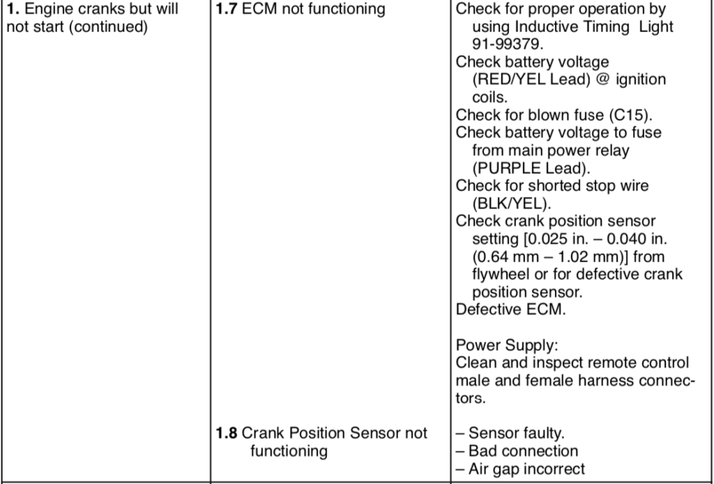 Mercury outboard engine spins but will not activate the motor and turn on.