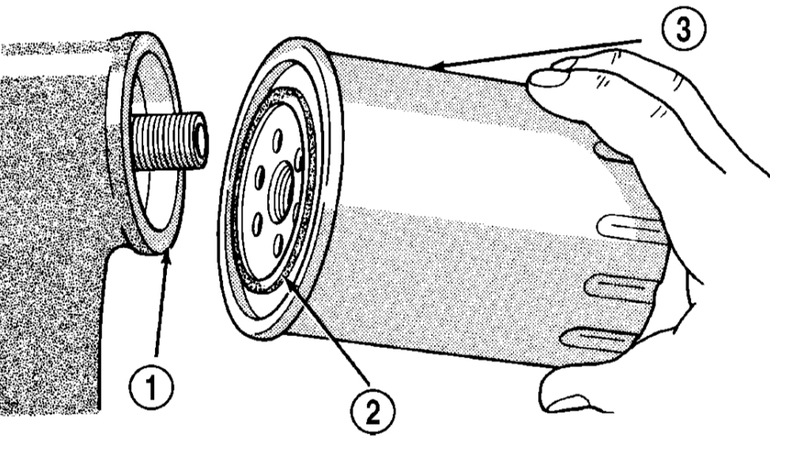 Oil Filter Sealing Surface