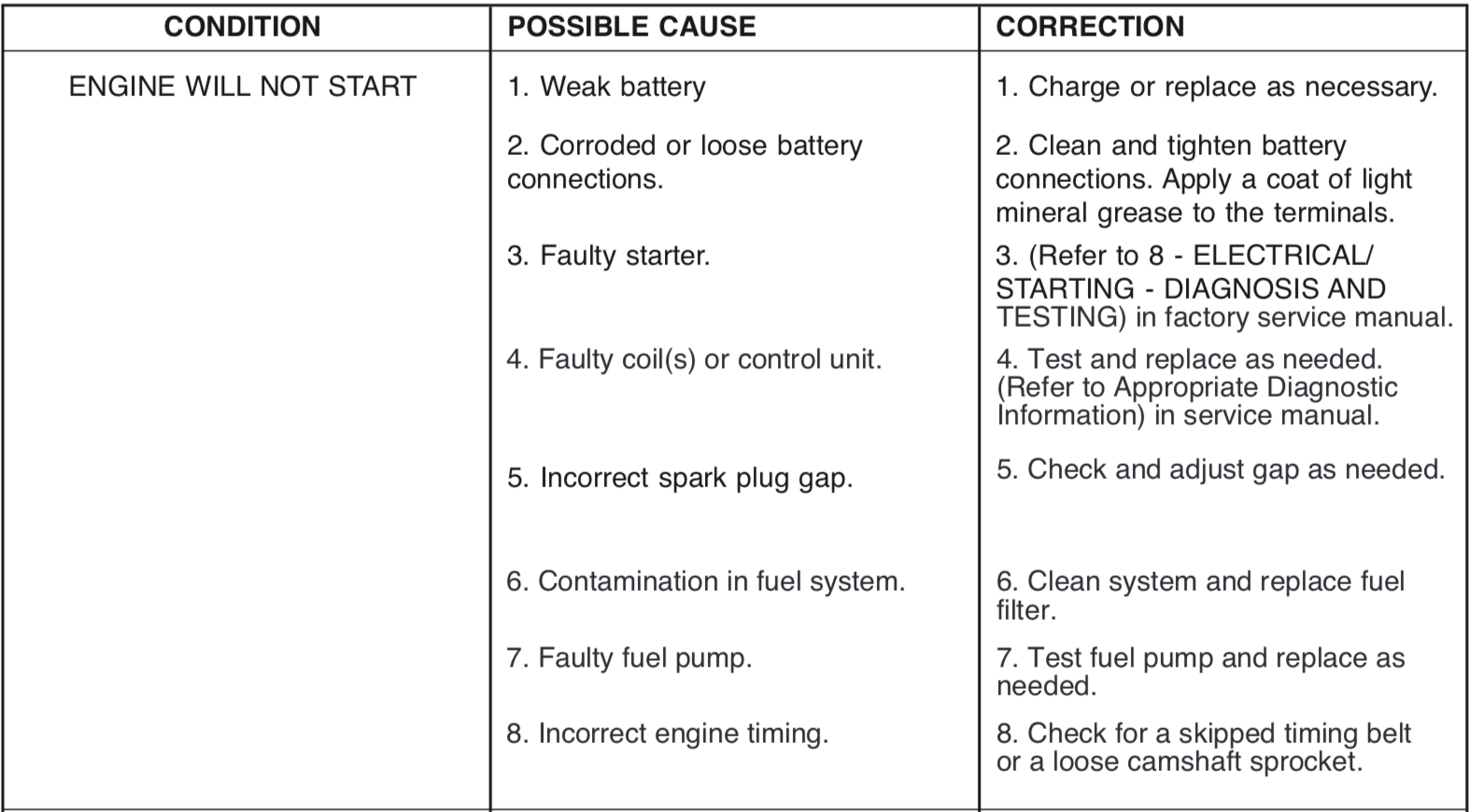 What to do when your Dodge Challenger wont start