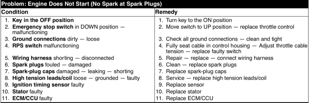 Diagnose a Snowmobile with Weak or no Spark