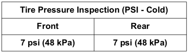 Tire inflation specs