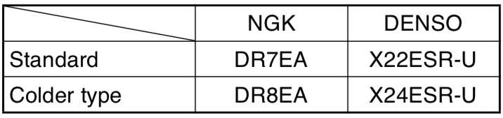 What type and brand spark plug to use on Suzuki LT-Z 250?